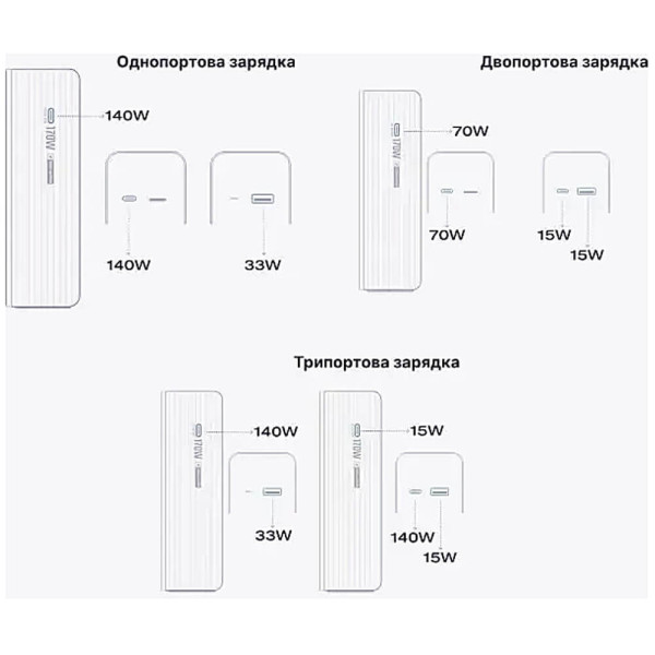Внешний аккумулятор EcoFlow RAPID 25000mAh Black (EF-RAPID25K140W-B-EU) ГАРАНТИЯ 12 мес.