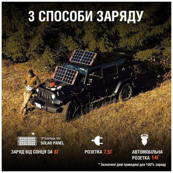 Зарядное устройство на солнечной батарее Jackery Explorer 1000 + 2 SolarSaga 100W