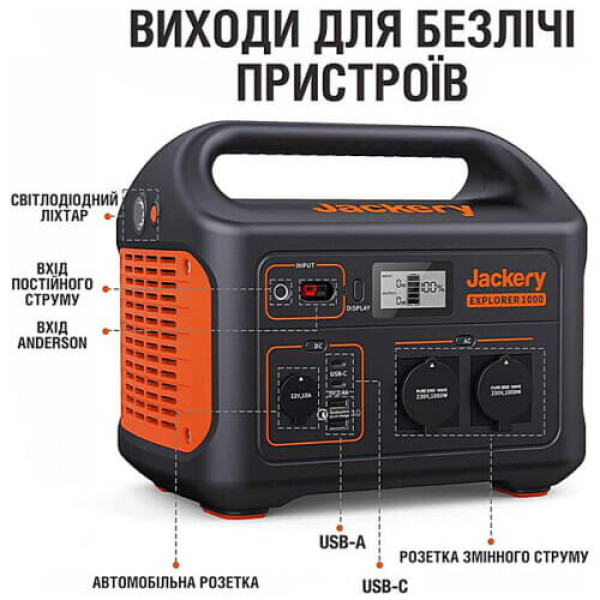 Портативная зарядная станция Jackery Explorer 1000EU
