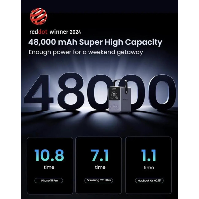Внешний аккумулятор UGREEN PB770 48000mAh 300W Grey (25286) купить