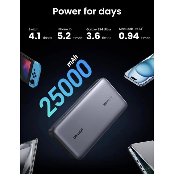 Зовнішній акумулятор UGREEN PB205 25000mAh 145W Grey (90597)
