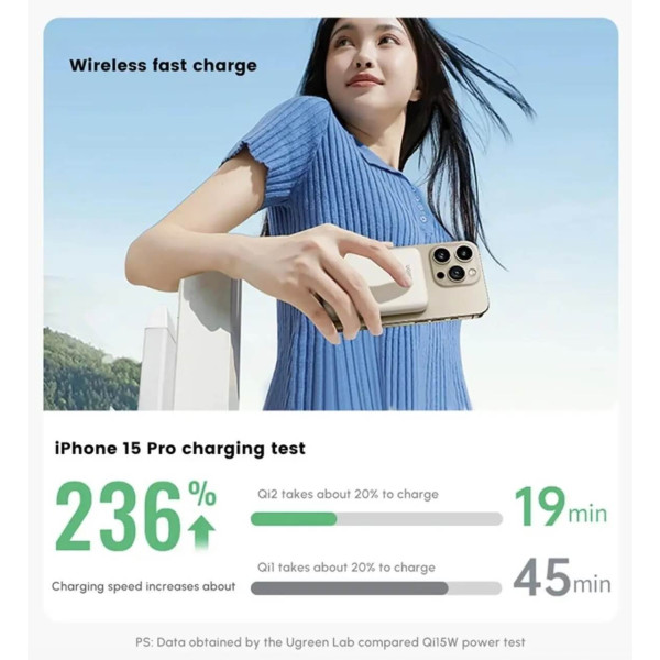 Зовнішній акумулятор UGREEN 10000mAh 30W QI2 Beige (35925)