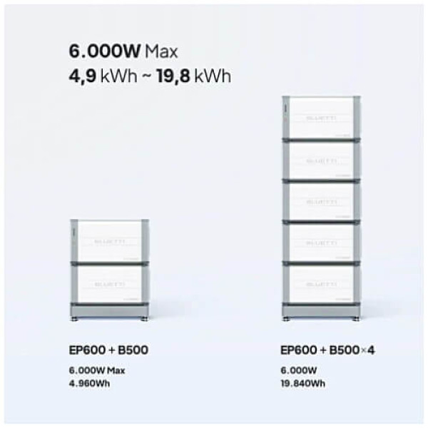 Додатковий акумулятор для зарядної станції BLUETTI B500 Expansion Battery (4960Wh) ГАРАНТІЯ 1 міс.