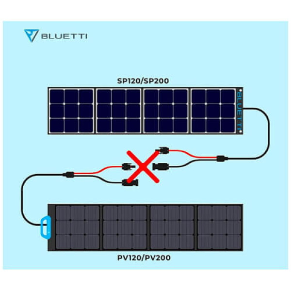 Зарядний пристрій на сонячній батареї BLUETTI PV120 Solar Panel