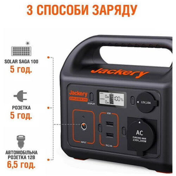 Зарядний пристрій на сонячній батареї Jackery Explorer 240 + SolarSaga 100W 