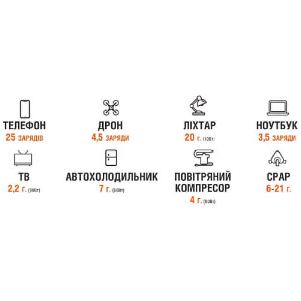 Портативна зарядна станція Jackery Explorer 240EU